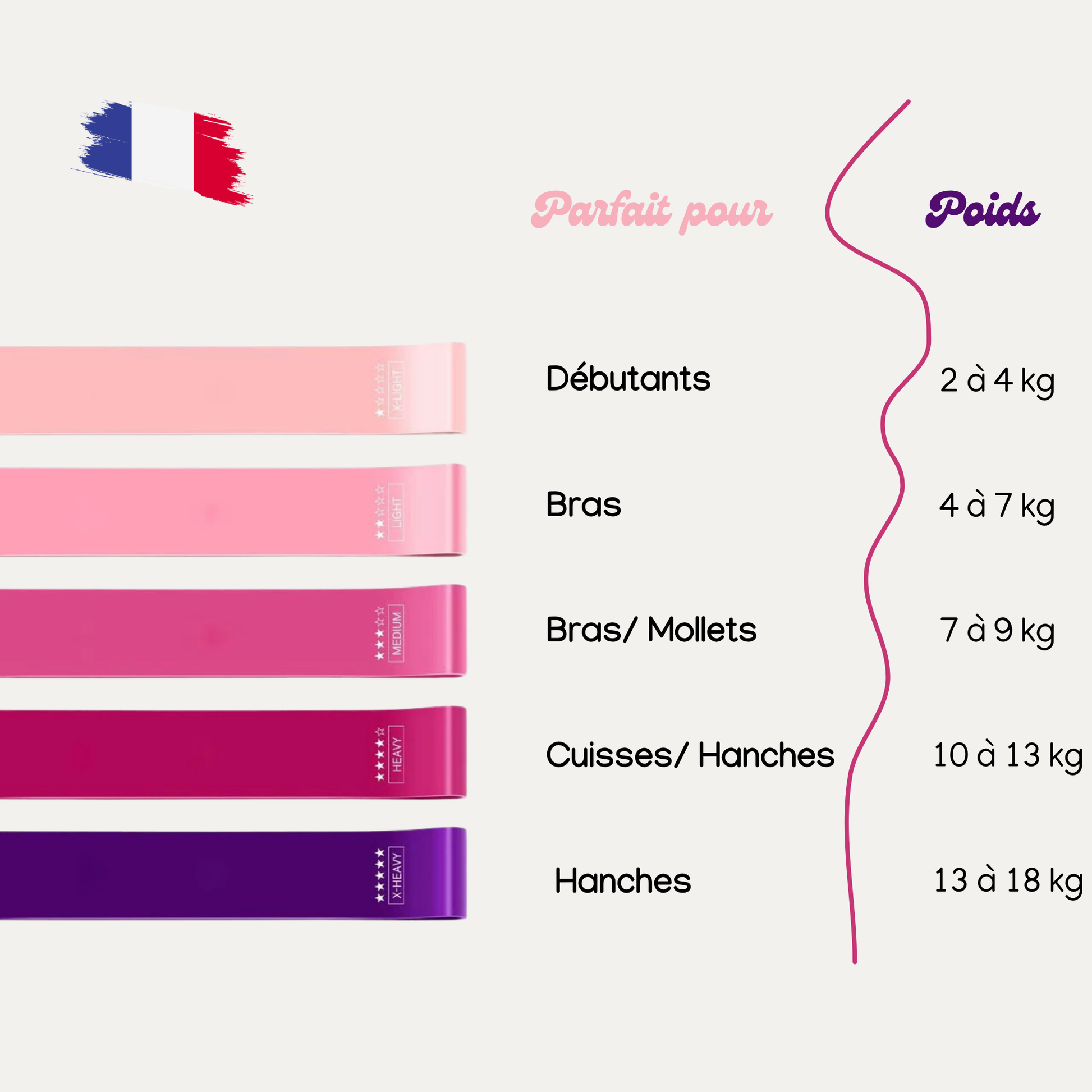 Set de 5 Bandes de Résistance rose