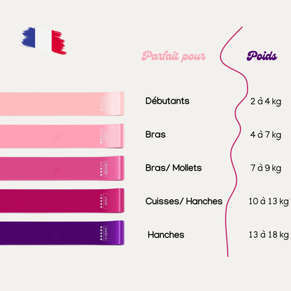 Set de 5 Bandes de Résistance rose