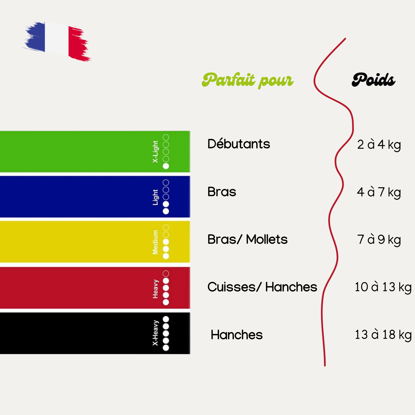 Set de 5 Bandes de Résistance vert
