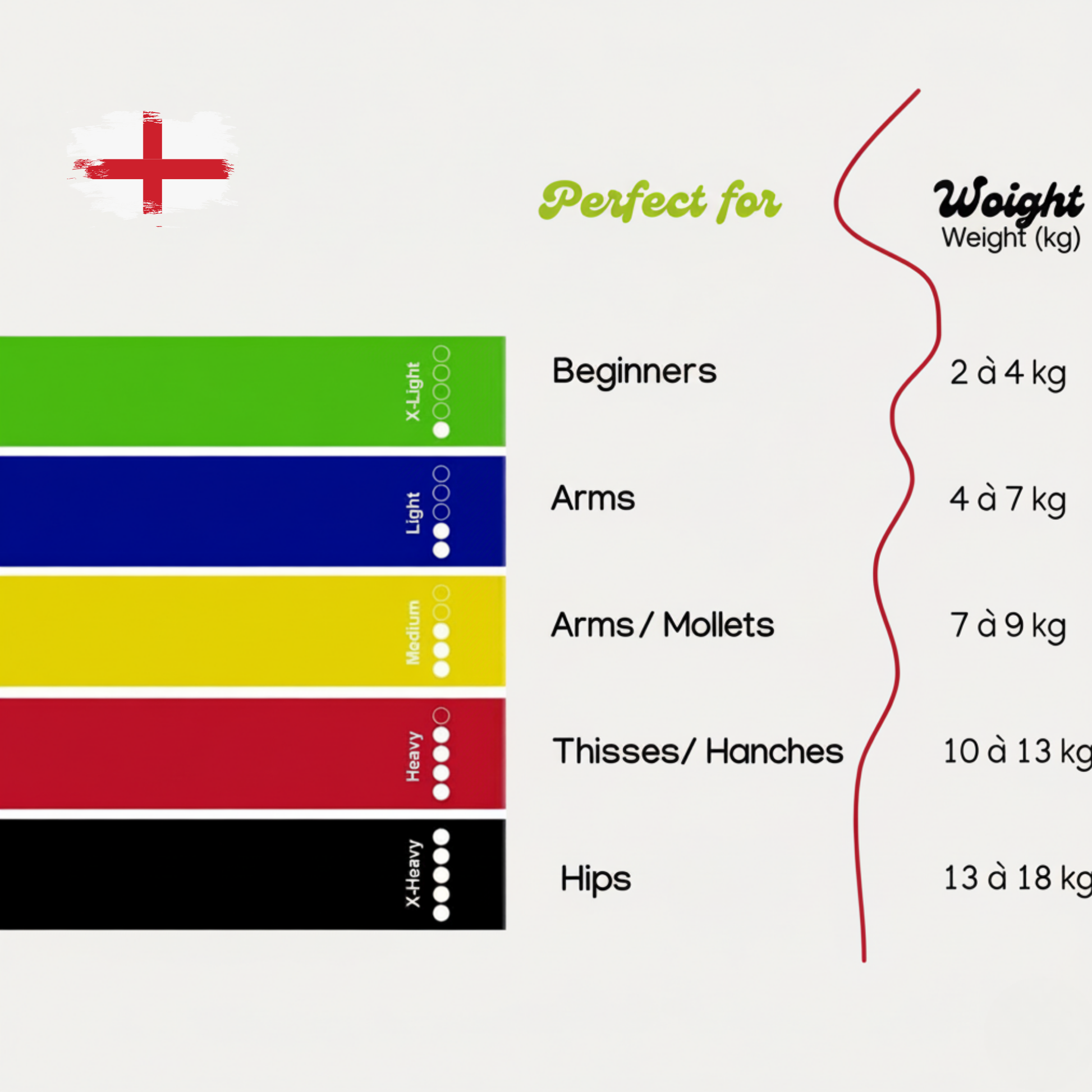 Set of 5 Resistance Bands