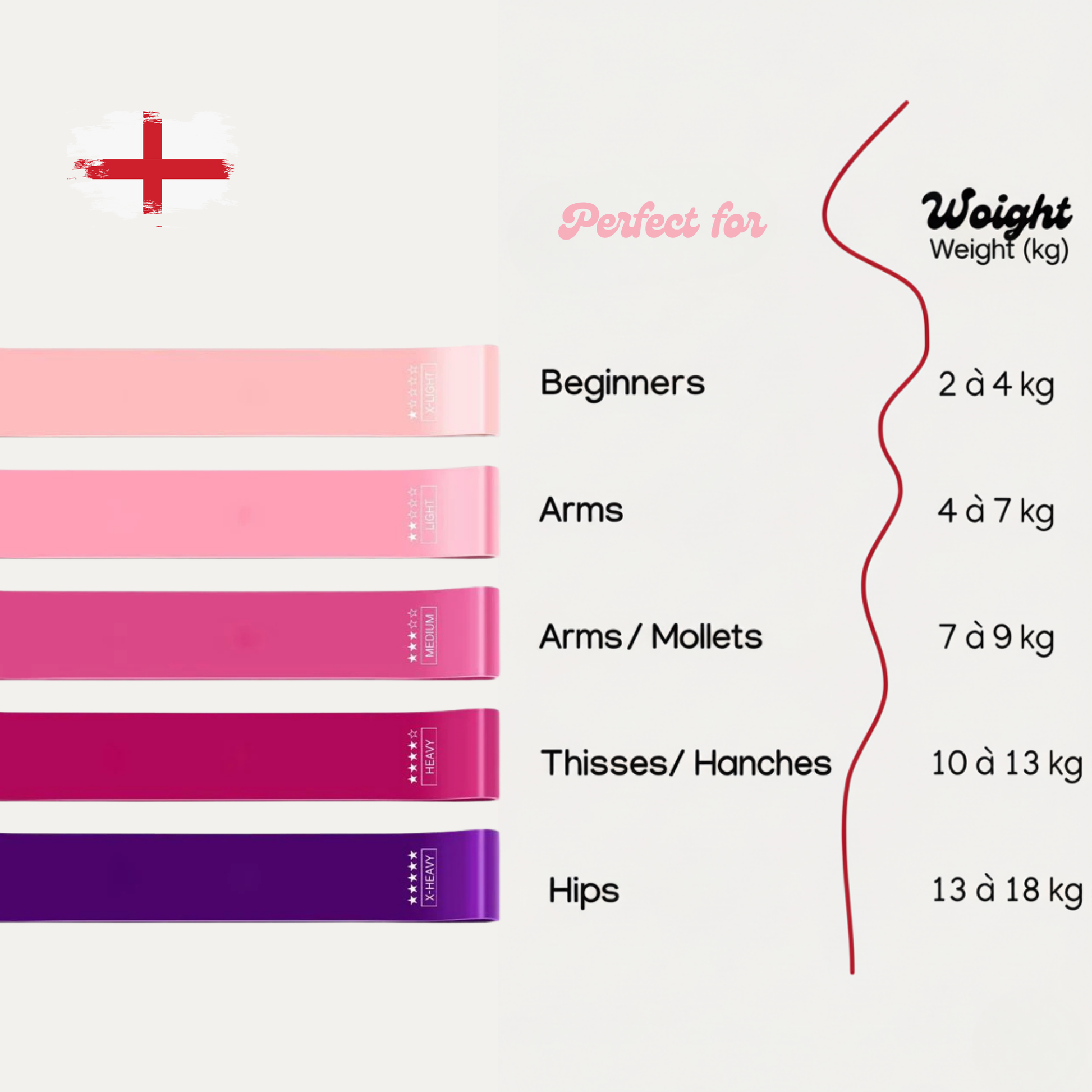 Set of 5 Resistance Bands pink